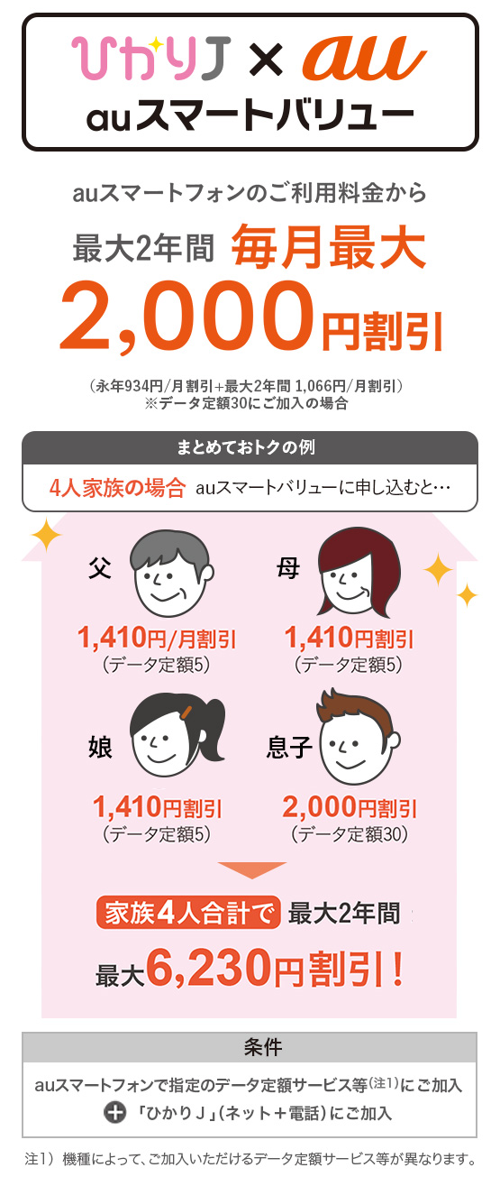 ひかりJ x au セット割