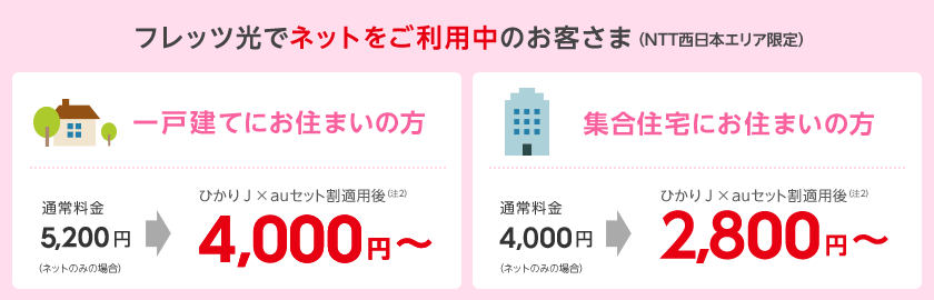 フレッツ光でネットをご利用中のお客さま