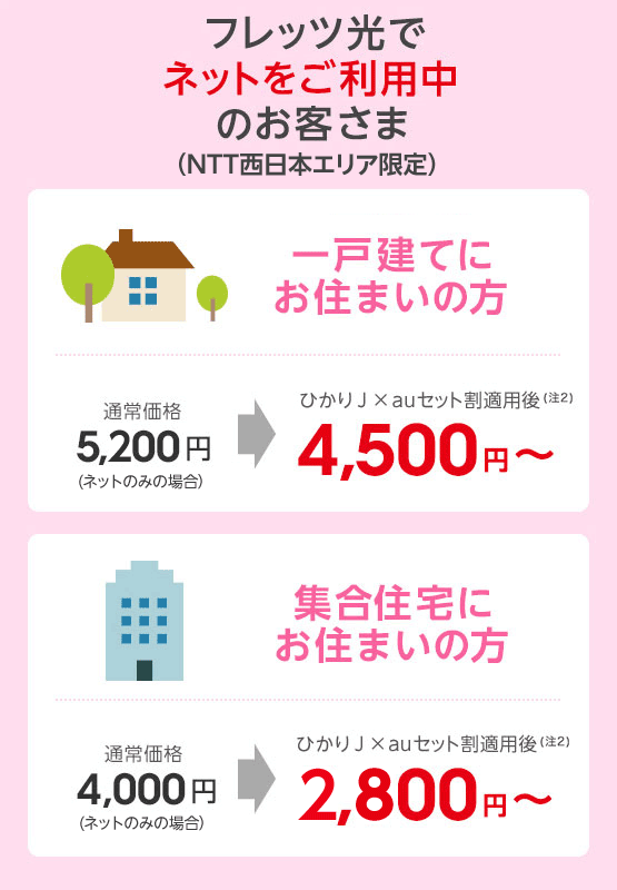 フレッツ光でネットをご利用中のお客さま