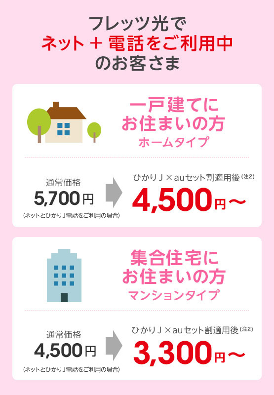 フレッツ光でネット+電話をご利用中のお客さま